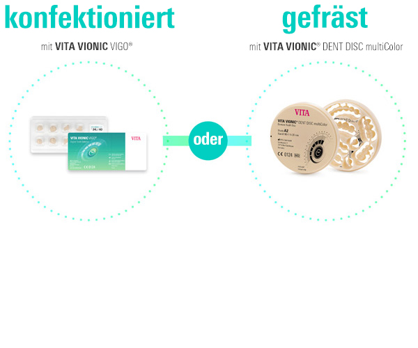 Digital Dentures: Wählen Sie Ihre Lösung - VITA VIONIC Solutions.